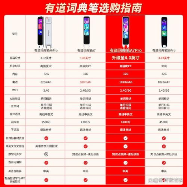 有道翻译装机推荐(有道翻译官最新版安装教程)